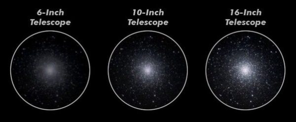 stellarium telescope control crosshair invisible